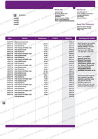 Permanent TSB Bank Statement